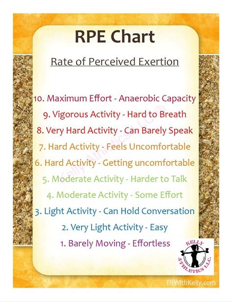 What Is The Intensity Chart?