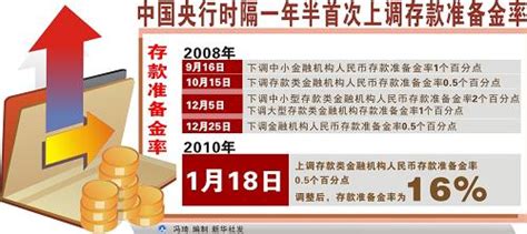 央行25日起上调人民币存款准备金率05个百分点