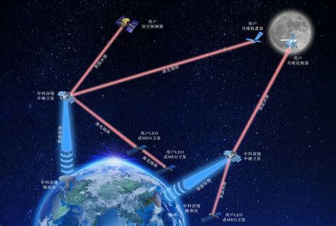 【深链声音】欧空局推进月光计划，搭建共享月球网络系统北京中科深链空间科技有限公司