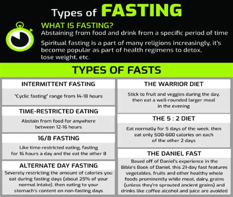 SPECIAL EDITION ON RAMADAN Types of Fasting - The Point