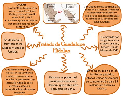 Mapa Mental Historia UANL StuDocu