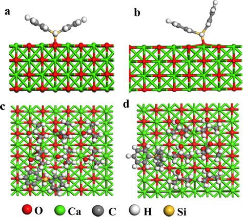 Dft Optimized Geometries For Parallel A And Vertical B