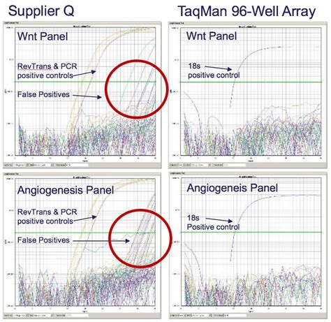 Switch To Taqman Array Plates And Cards Thermo Fisher Scientific Cn