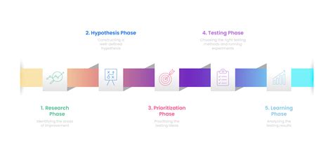 Conversion Rate Optimization Cro Benefits Strategies And Tools