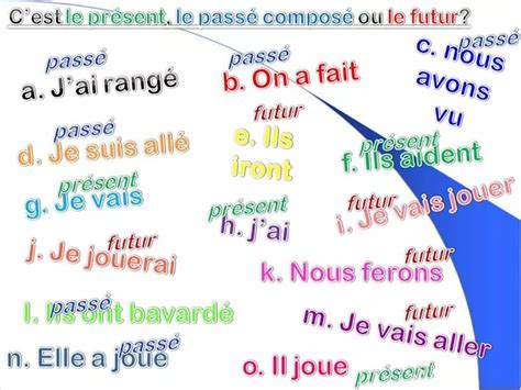 Ppt C Est Le Pr Sent Le Pass Compos Ou Le Futur Powerpoint