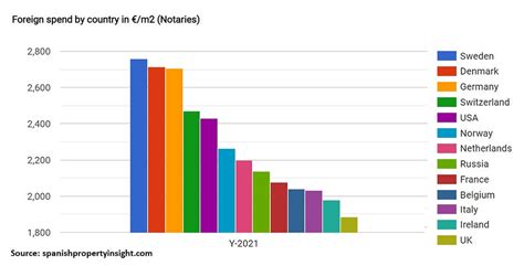 רוצים למכור את הנכס שלכם בספרד חפשו רוכש שבדי דני או גרמני