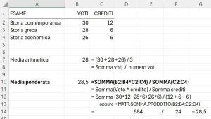 Come Calcolare La Media Ponderata In Excel E In Fogli Di Google