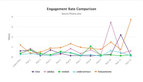 8 Social Media Competitor Analysis Tools To Help You Get Ahead