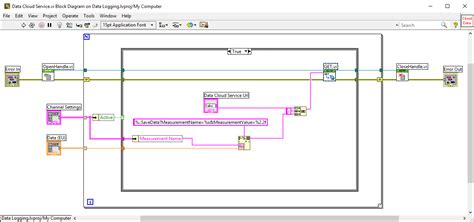 Labview Daq And I O Modules