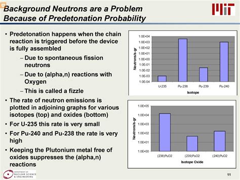 History of nuclear weapons | Nuclear Weapons Education Project