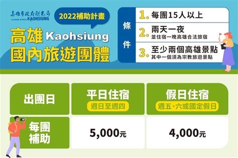 9月到高雄團體旅遊 市府補助平日5000假日4000元 地方 中央社 Cna