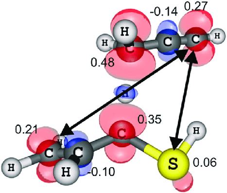 Spin Density Plot And Mulliken Atomic Spin Densities Illustrating The