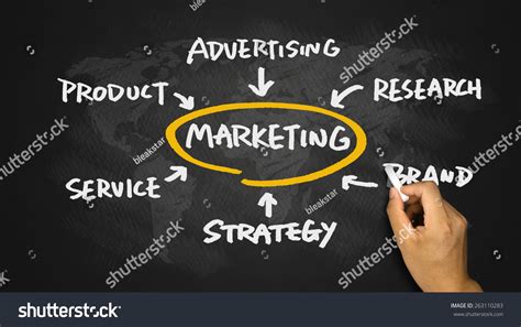 Marketing Concept Flowchart Hand Drawing On Stock Photo 263110283 ...