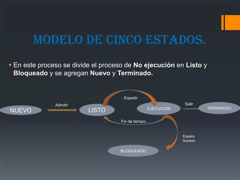 Modelo De Estados Ppt