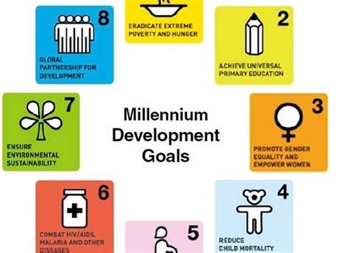 How successful were the Millennium Development Goals | Teaching Resources