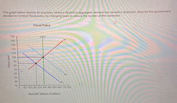 Answered The Graph Below Depicts An Economy Bartleby