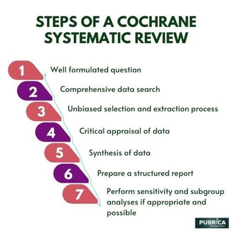 Cochrane Handbook For Systematic Reviews Of Interventions