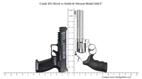 Canik SFx Rival Vs Smith Wesson Model 648 6 Size Comparison