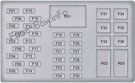 Fuse Box Diagram Ford EcoSport 2013 2017