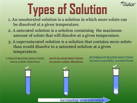 Solution And Solubility