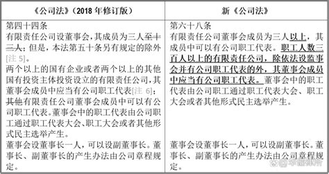 华谦释法丨新《公司法》下，公司章程以及三会议事规则该如何修改