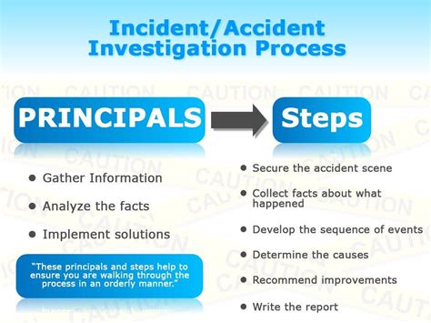 Incident Investigation Process