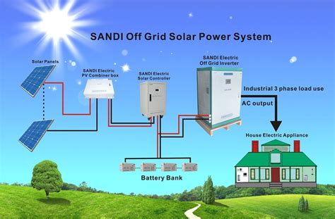 50kw Three Phase Off Grid Inverter Latest Price 50kw Three Phase Off