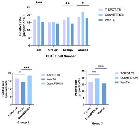 Ijerph Free Full Text Efficacy And Risk Factors Of Interferon Gamma