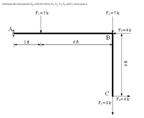 Solved Determine The Total Moment Ma Of The Five Forces F 1 F 2