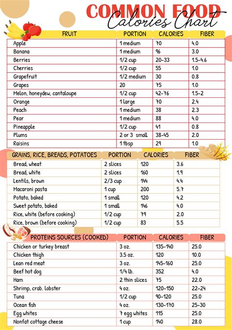 Calorie Chart Of Common Foods 10 Free Pdf Printables Printablee In