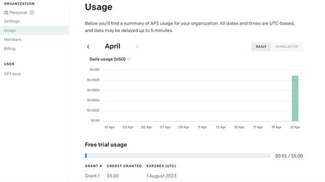 How To Use Chatgpt With Python An Easy Guide Pythonista Planet