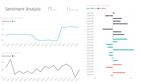 Sales Marketing Sample For Power Bi Take A Tour Microsoft Power Bi Images