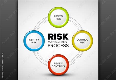 Risk Management Schema Layout Stock Template | Adobe Stock