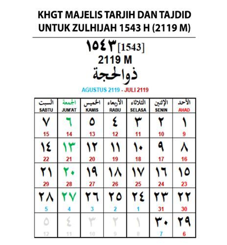 Tentang Kalender Hijriah Global Tunggal KHGT