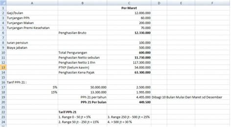 Kode Promo Accurate Perhitungan PPh 21 Gaji Karyawan