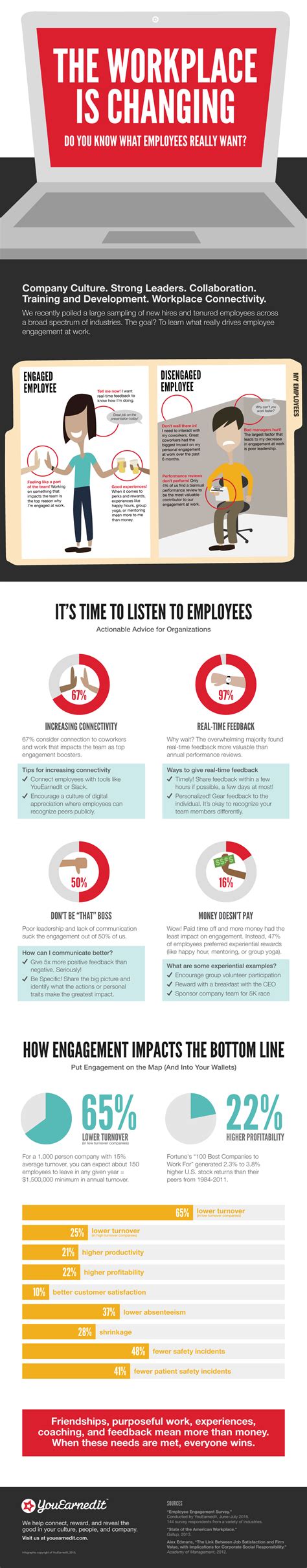 The Workplace is Changing #infographic - Visualistan