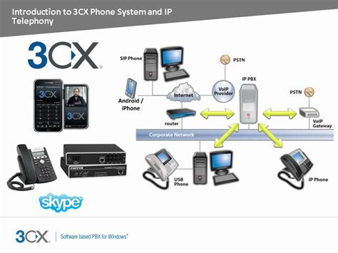 3CX Online Training: Introduction to 3CX Phone System - YouTube