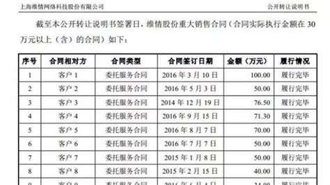 這家「深圳小三勸退公司」上市了！來幫你如何從根本上解決婚姻危機 壹讀