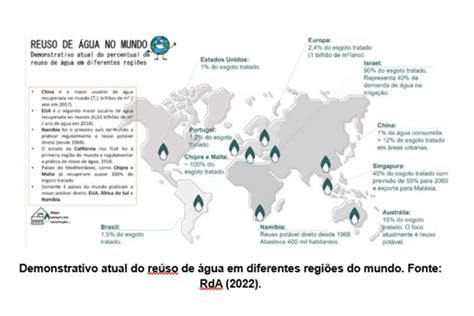 Avaliação legal e prática da aplicação de águas residuárias tratadas no