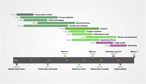 Exemple De Diagramme De Gantt D Un Projet Le Meilleur Exemple