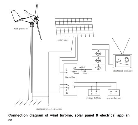 Pikasola Wind Turbine Generator 400W 24 V User Manual