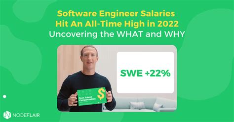 Software Engineer Salaries Up By 22 What You Need To Know