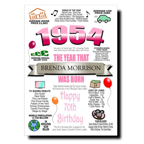 Personalised 70th Birthday Card Female 1954 For Mum Wife Sister