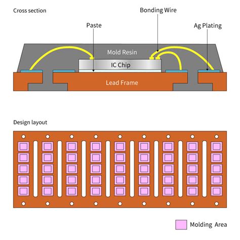 lead frame package  roderick tipton blog