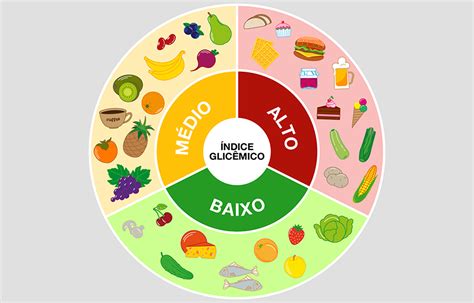 Qual a importância de conhecer o teor de açúcar o índice glicêmico e a