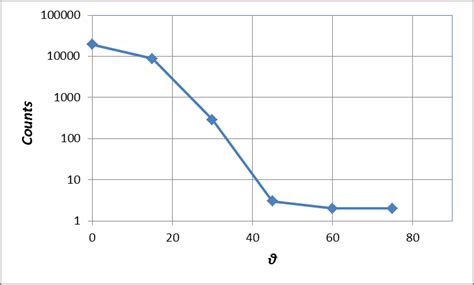 The Rutherford-Geiger-Marsden Experiment – PhysicsOpenLab