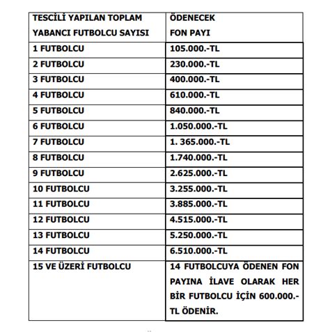 TRT Spor on Twitter Süper Lig Yabancı Futbolcu Fon Bedelleri TFF