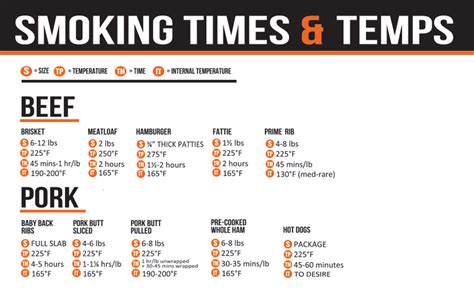 Printable Meat Smoking Chart Portal Tutorials