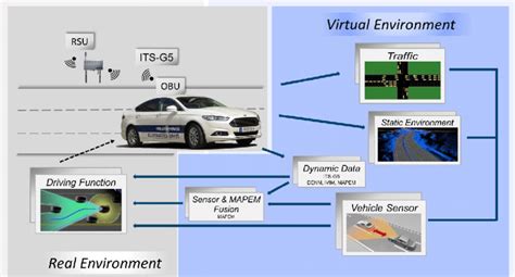 physical  virtual systems  hybrid testing  physical systems