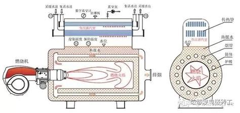 锅炉基础知识 知乎